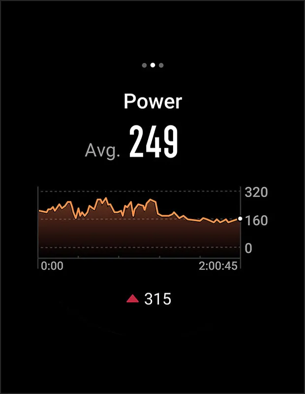Pro Sports Data
