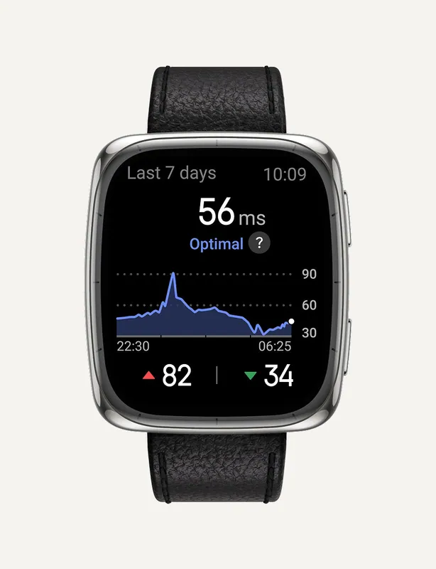 Heart Rate Variability