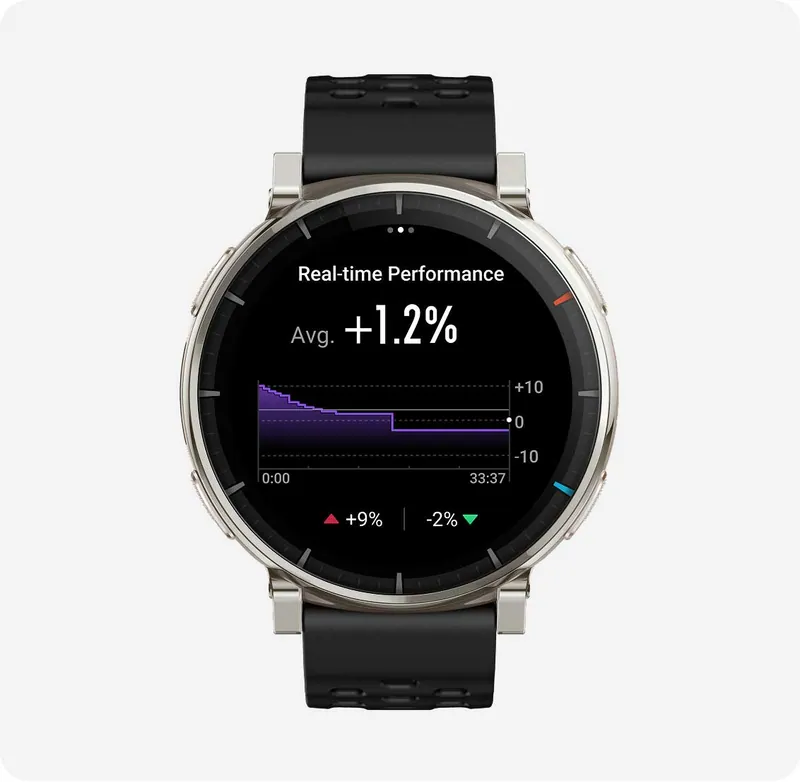 Real-Time Performance