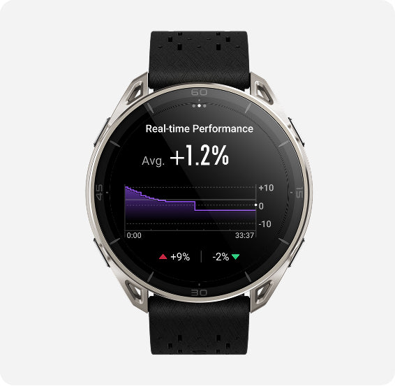 Real-Time Performance