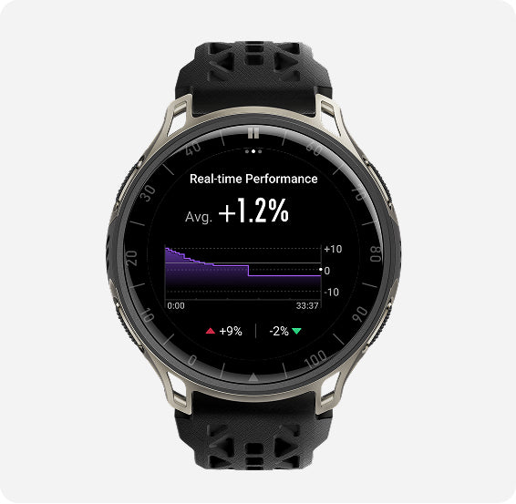 Real-Time Performance