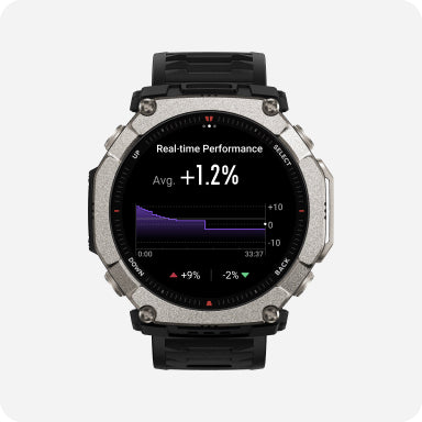 Real-Time Performance