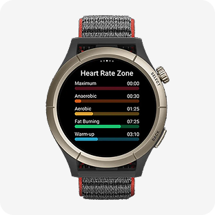 Heart-Rate Zones